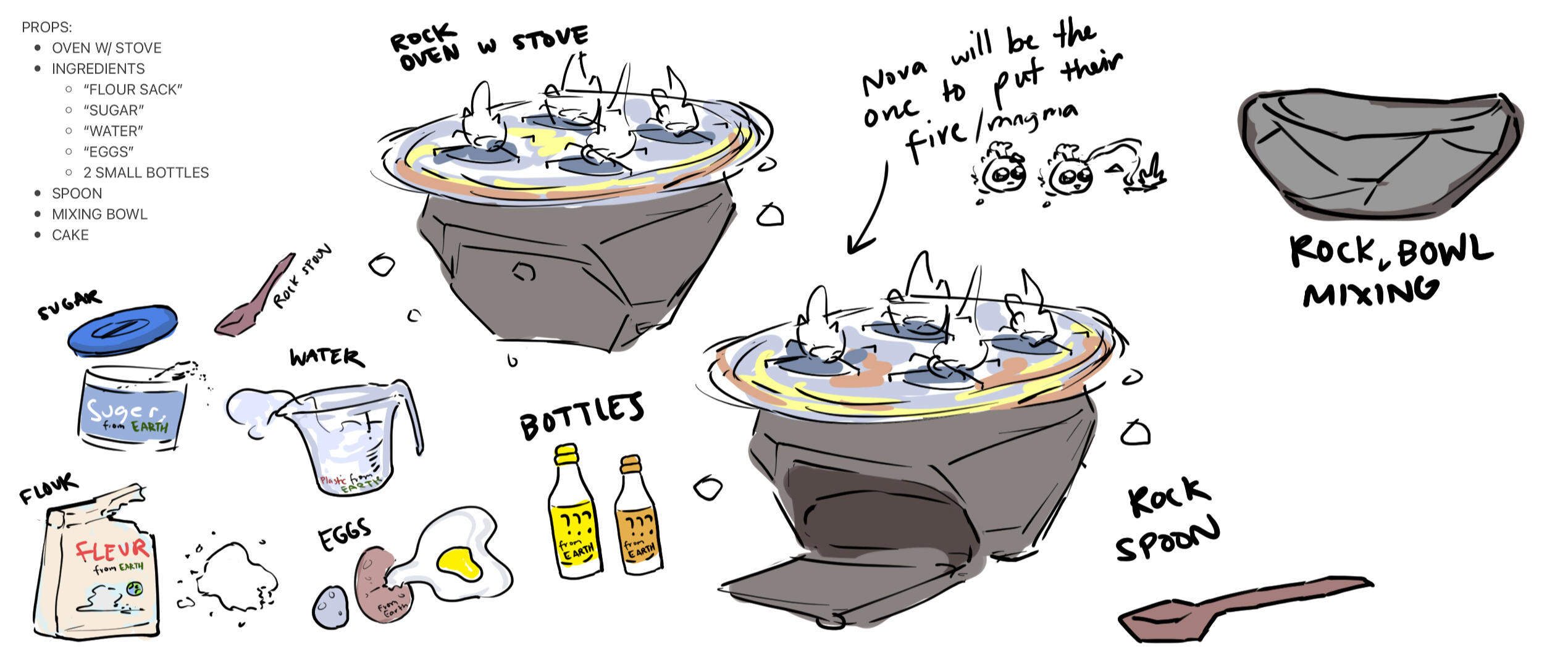 PROP STUDIES