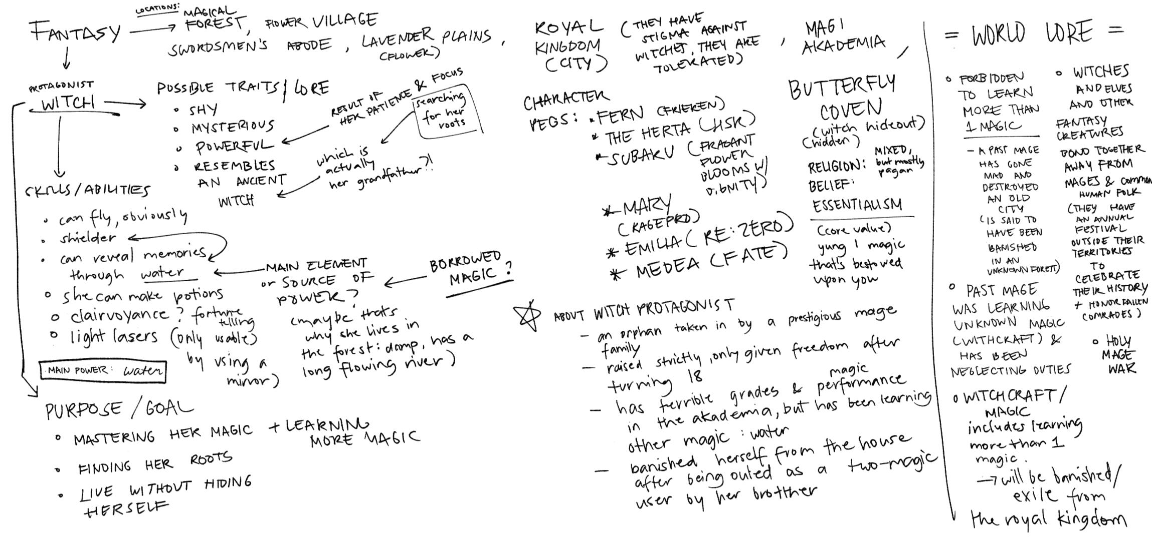 WITCH PATH MINDMAP