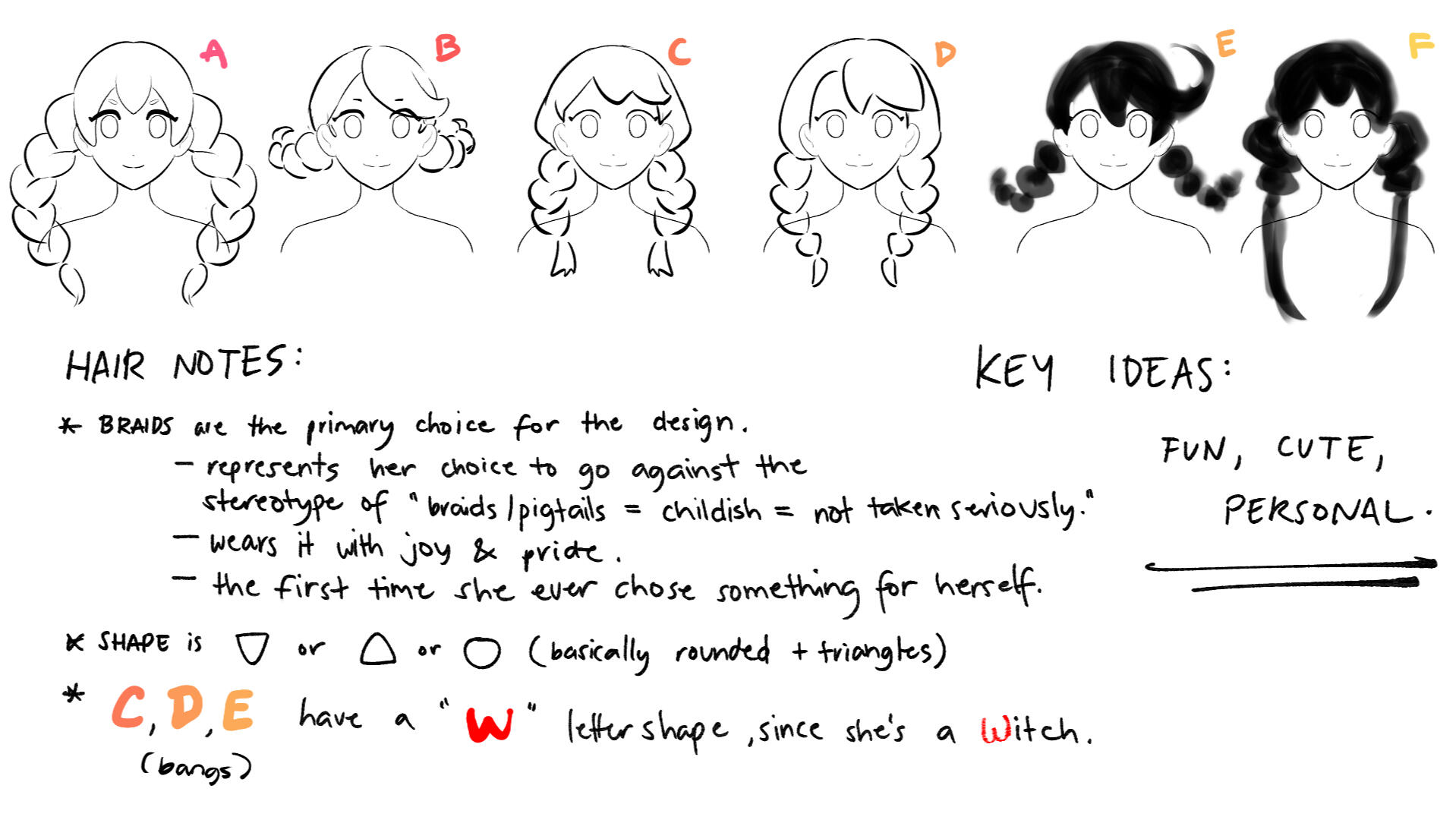 HAIR STUDIES AND NOTES